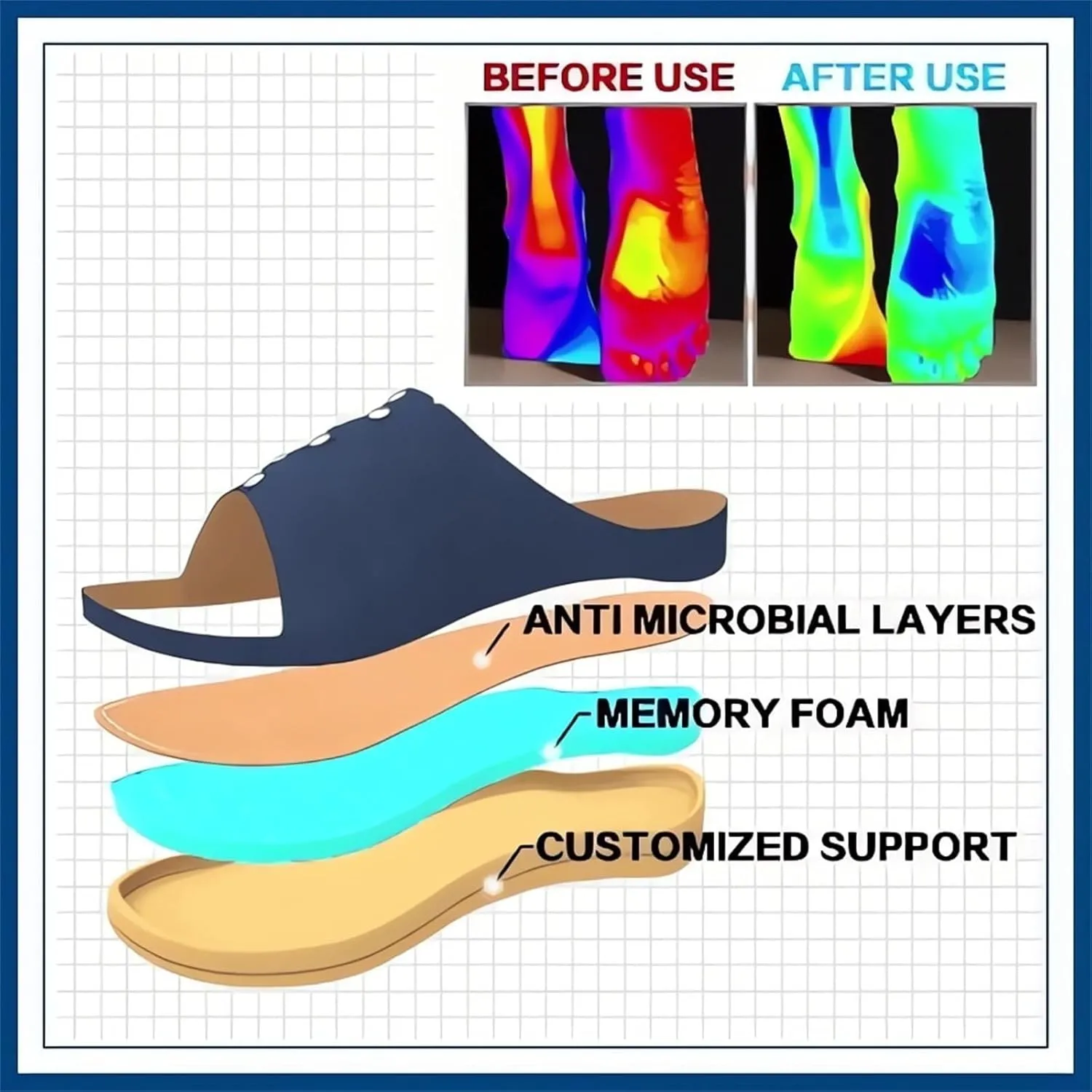 Women Orthopedic Sandals with Arch Support Flip Flops For Plantar Fasciitis Fashion Clip Toe Slip On Slippers Lightweight Non-Slip Summer Beach Slippers